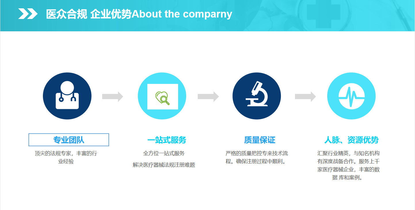 ISO13485醫(yī)療器械質(zhì)量管理體系實施步驟(圖4)