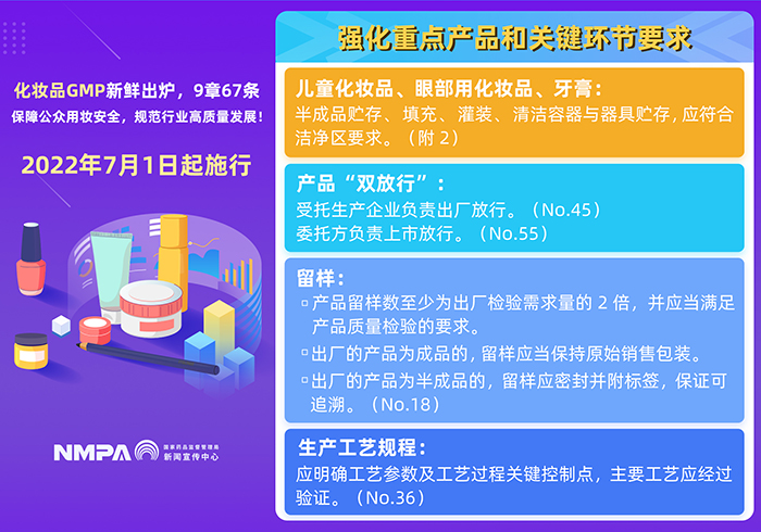化妝品GMP新鮮出爐--強化重點產品和關鍵環節要求.jpg
